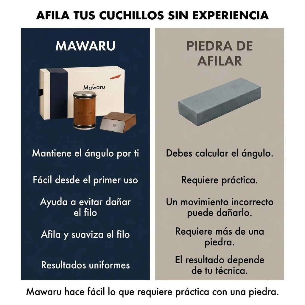 Afilador Rodante de Diamante Mawaru™